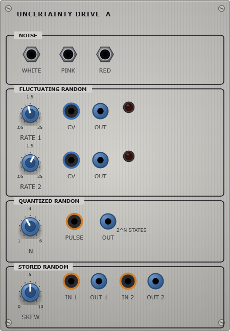 The Uncertainty Drive panel - noise + random voltages